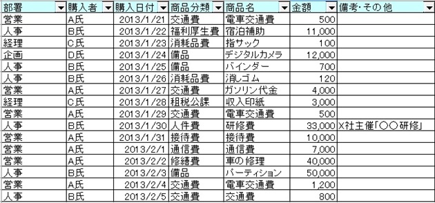 その他必要項目